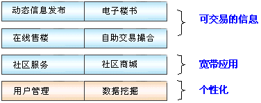 http://freezyz.cn/plans/images/20121224024209001.gif